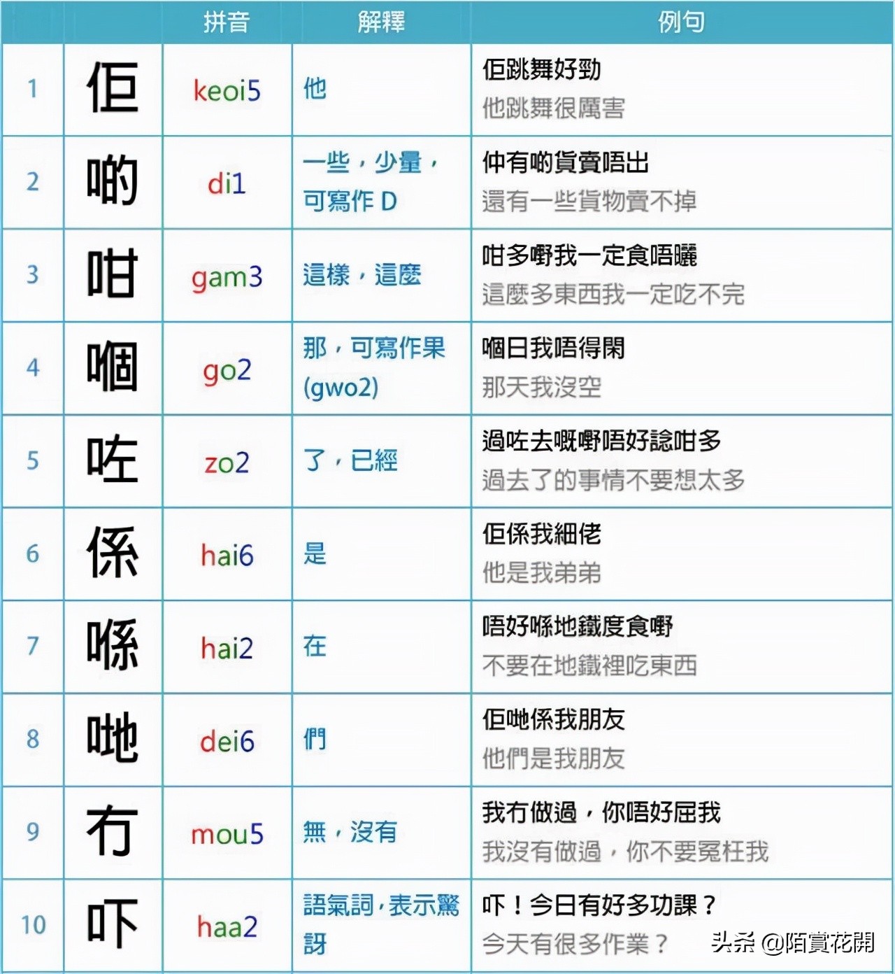有哪些事情是你去了海南才知道的,有哪些事是你到广西才知道的