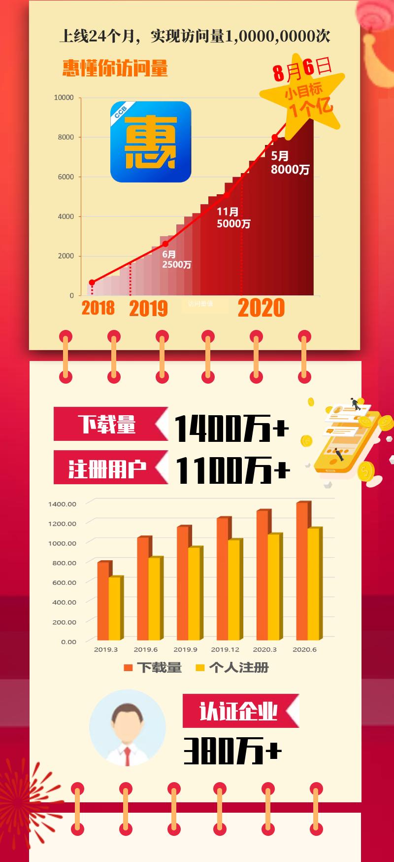 得到银保监会主席郭树清表扬的“惠懂你”，到底是什么？