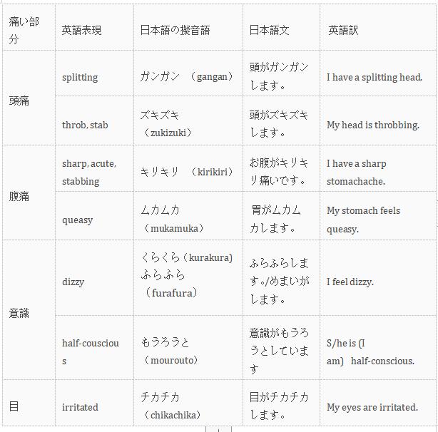 中国人去日本看病的流程,去日本治疗需要什么手续