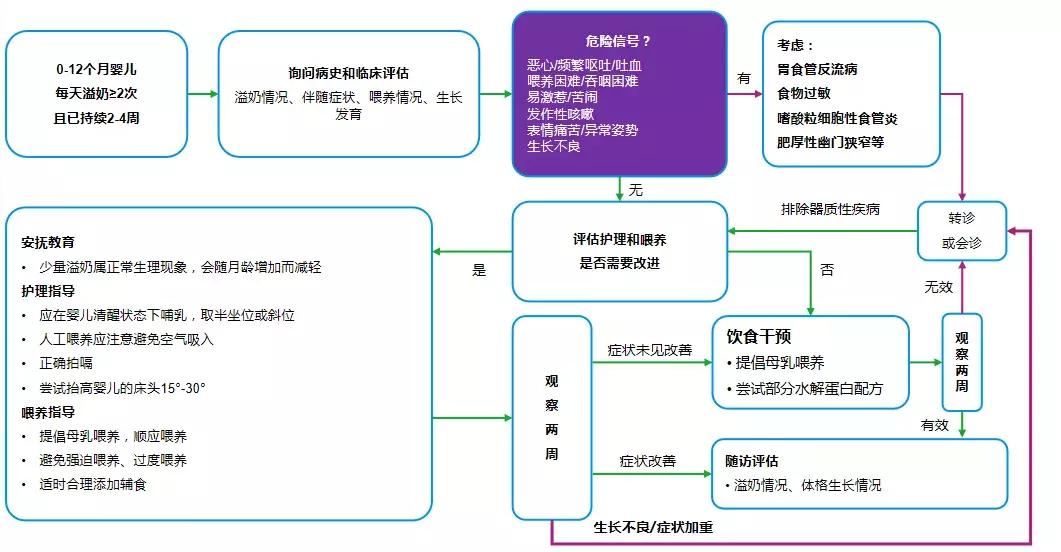 频繁肠绞痛怎么回事,频繁哭闹容易胀气