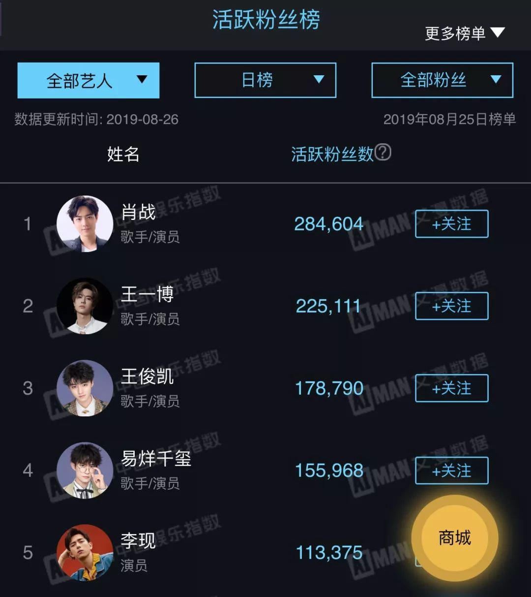 tf二代有多努力,tf二团出道位竞争激烈