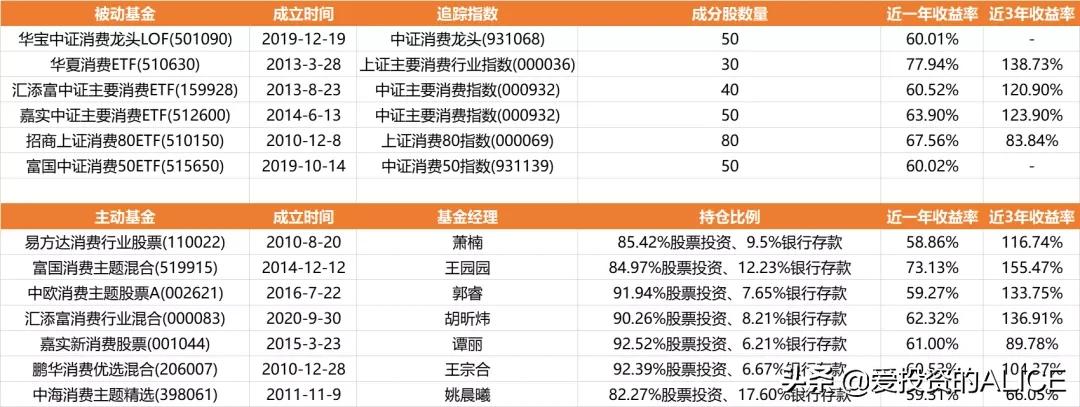 消费股票有哪些小龙头股,消费股为什么不涨