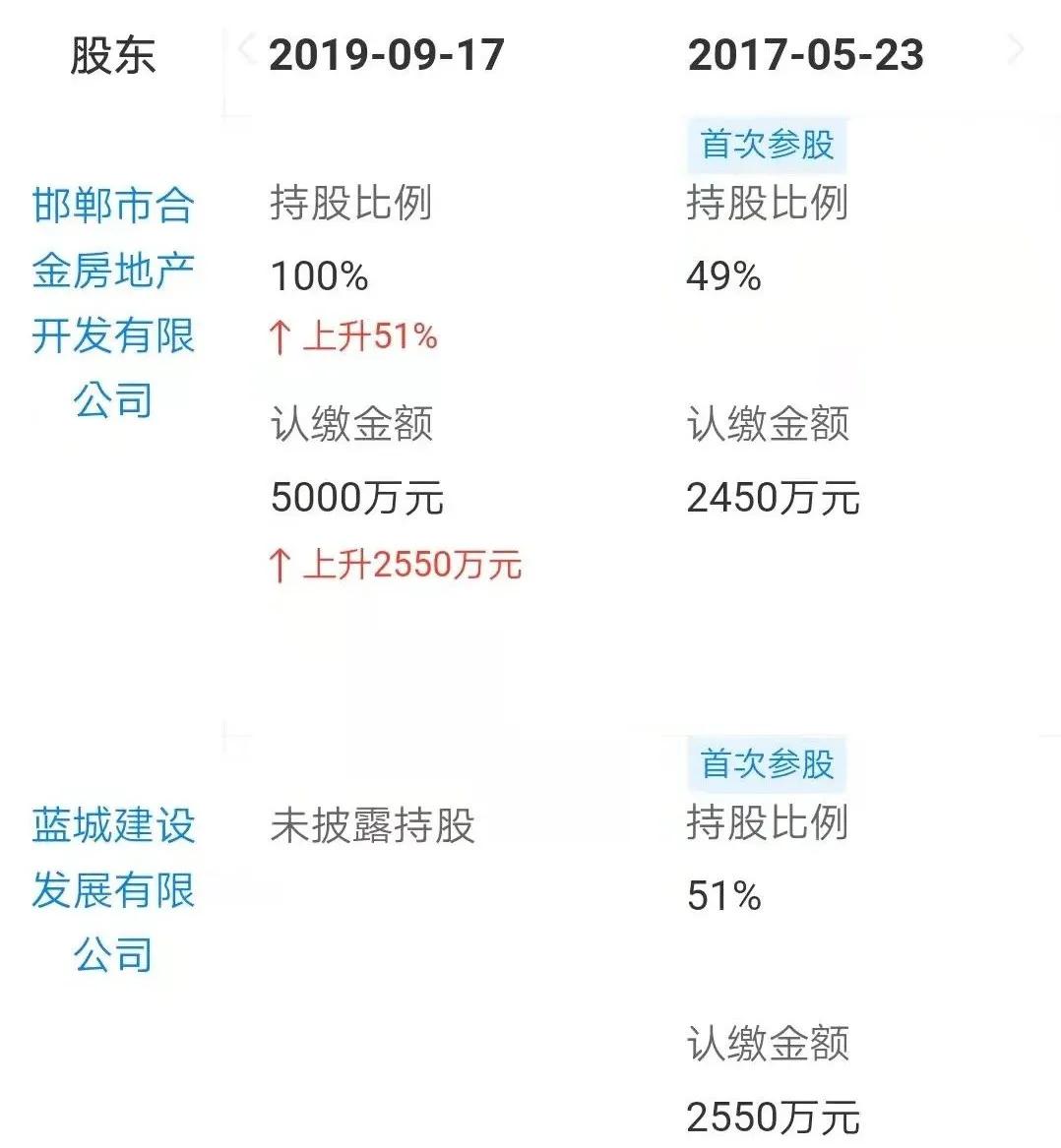 问：已知伟光汇通在昭山仰天湖拿地做文旅，他们会怎样操作？