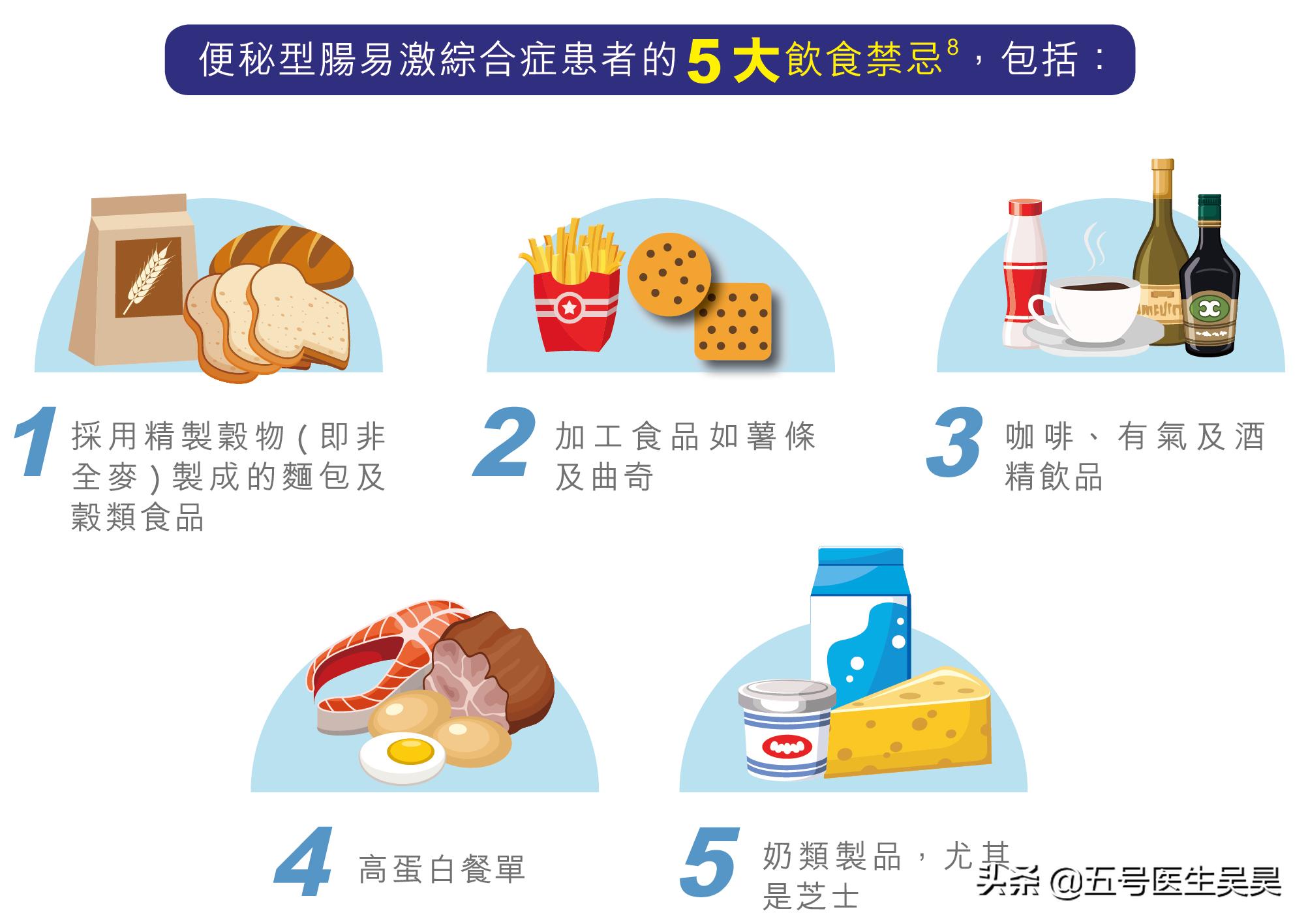 肠易激综合征引起的便秘吃什么药,反复便秘吃什么通便最快