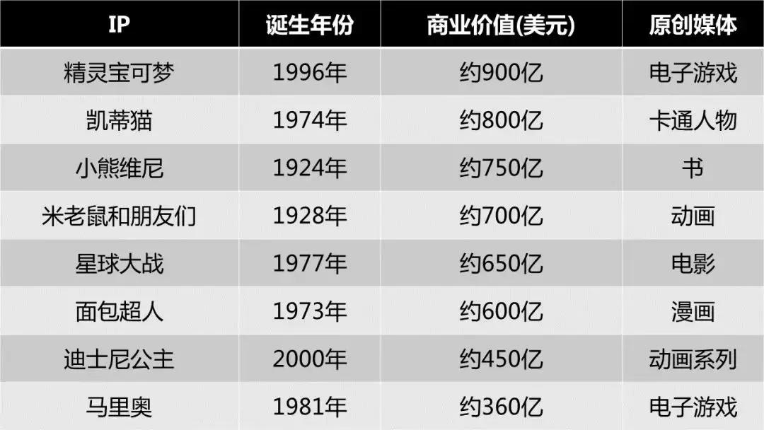 卖萌经济学：老人痴迷、儿童追捧的全球最吸金IP