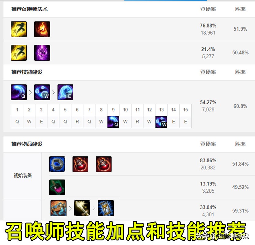 lol皎月技能基础介绍,最新lol皎月攻略视频