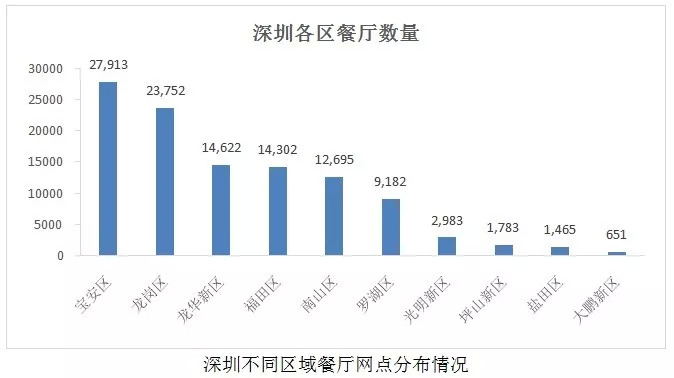 餐饮品类发展报告2022,餐饮业现状与前景数据分析