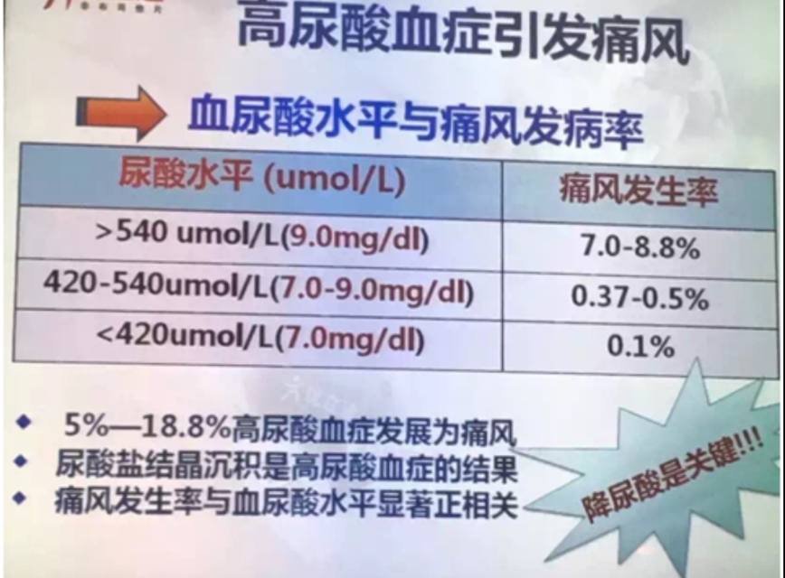 早上起来脚微微痛是痛风发作了吗,脚走路疼痛是痛风的前兆吗