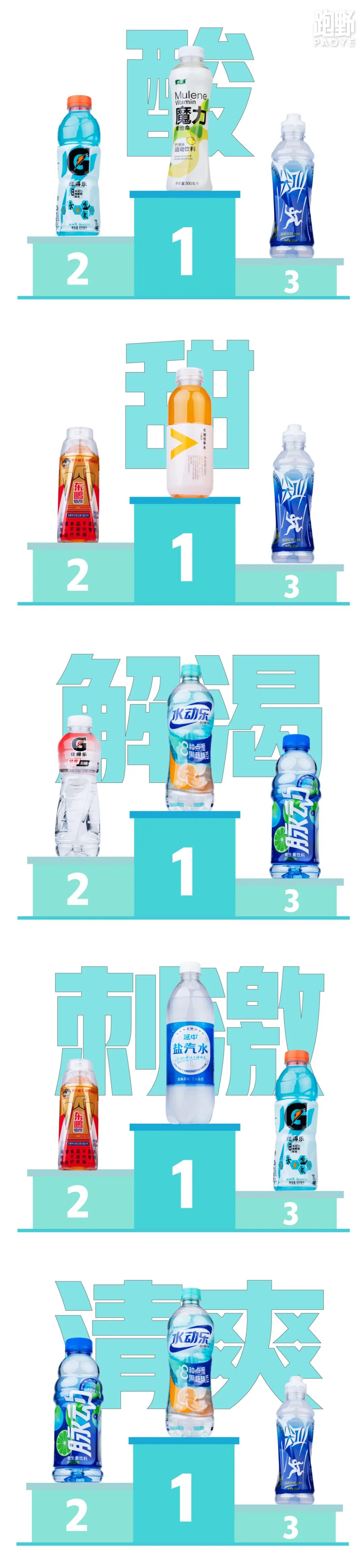 用数据说话的车型,用数据说话比较靠谱