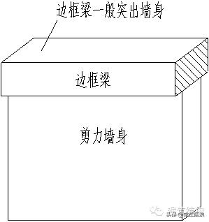 剪力墙平法施工图22页,剪力墙的六种方法