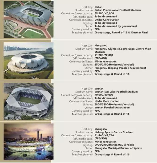 三大球场保驾护航，天津承办2023年亚洲杯吗？承办哪些场次赛事