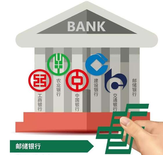 自助银行五大银行跨行免手续费,有哪些银行取消跨行手续费了