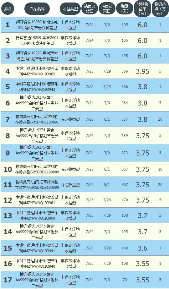 工农中建交最新存款率,银行稳健型理财收益