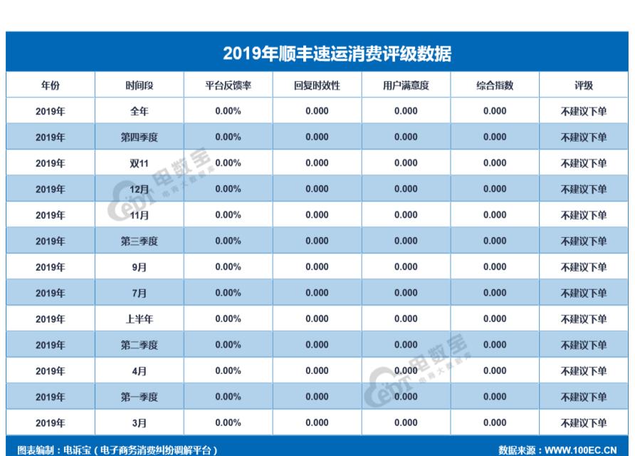 圆通申通中通百世韵达顺丰,2018年快递业务量与电商物流