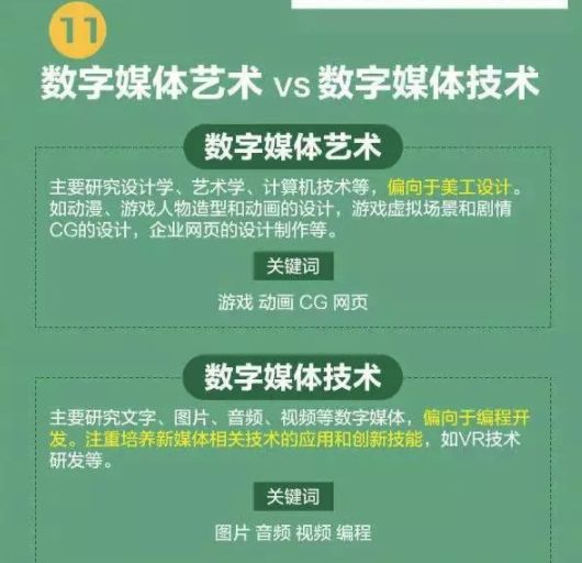 高考分数低能学什么技术,高考前30天逆袭技巧