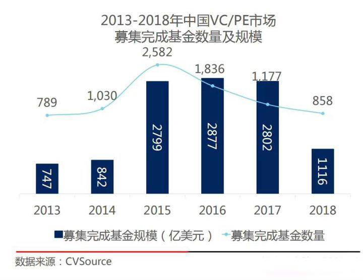 中小企业如何活下去,中小企业金融知识普及