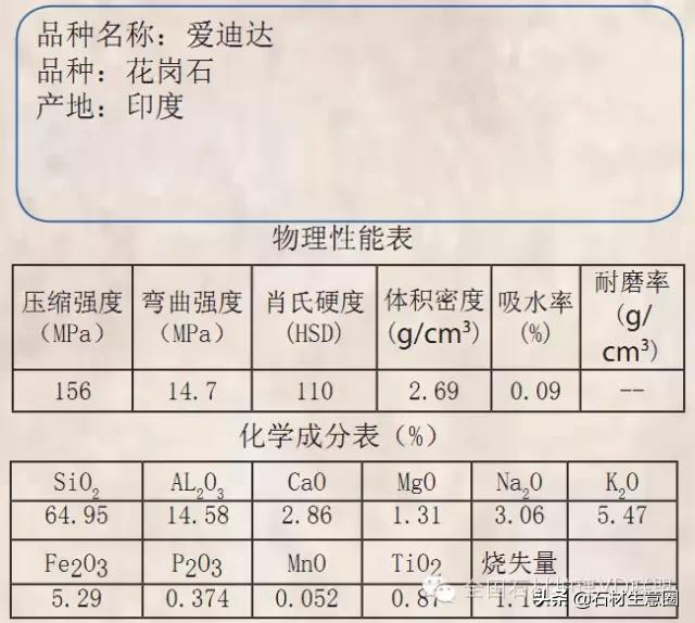 天然石材20跟25的区别,天然石材含有的矿物质几种