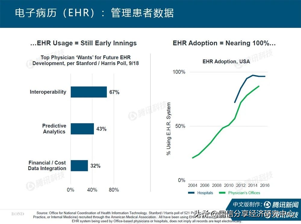 “互联网女皇”疫情趋势报告全文:新冠疫情过后,世界将会怎样?