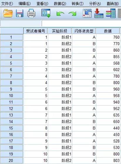 网页版spss方差分析,单因素方差分析spss论文