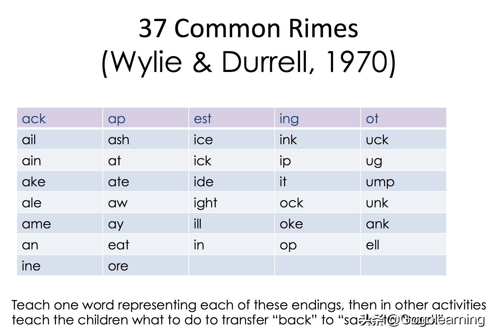 自然拼读入门cvc是什么,cvc和自然拼读有什么区别
