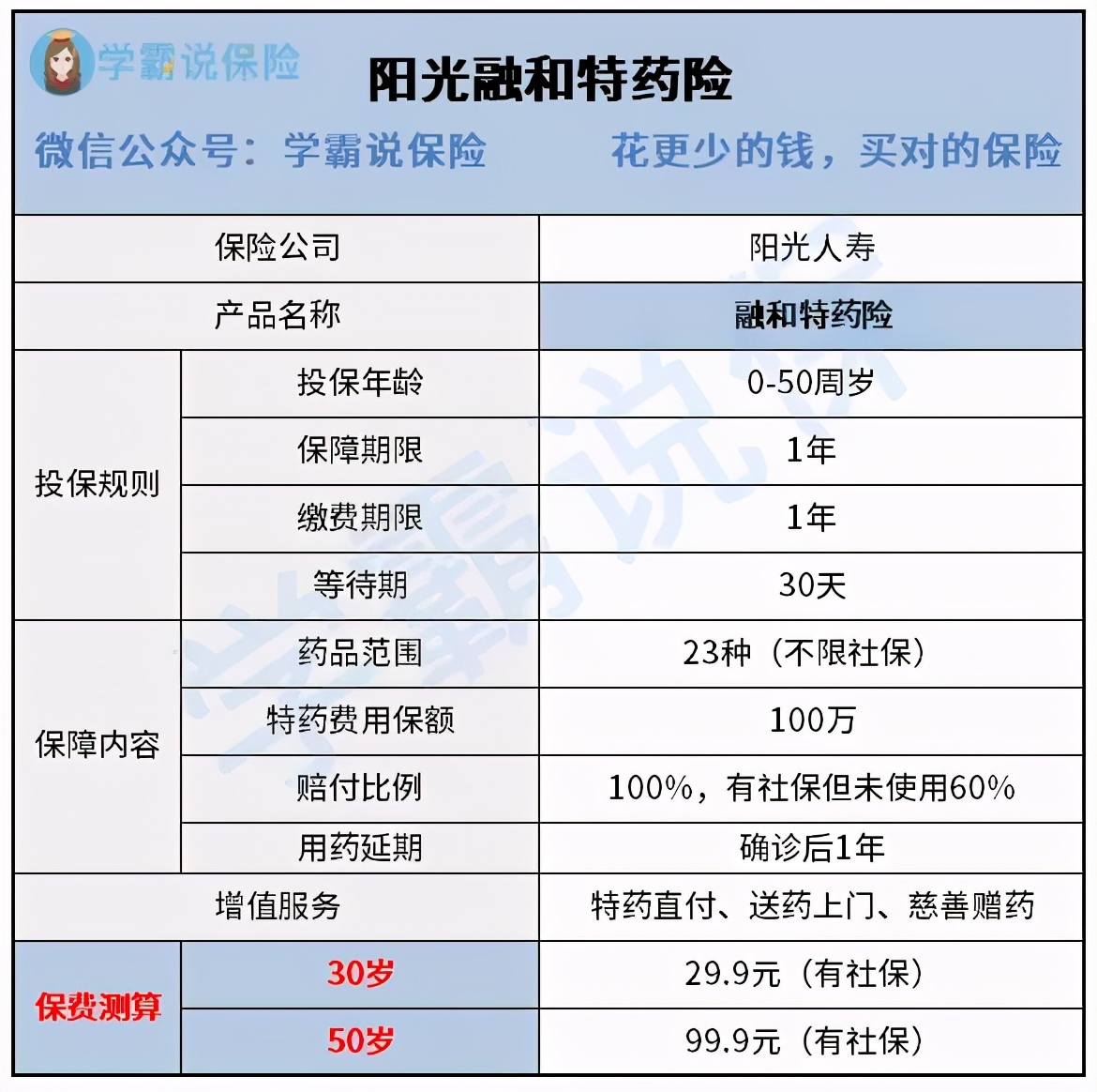 阳光人寿百万医疗融合c的优缺点 (阳光人寿融合百万医疗保险)