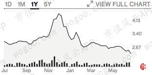 捷克富豪收购麦德龙,风云海外专营店