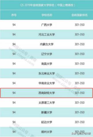 西南财经大学和西南财经天府学院,西南财经大学和中南财经大学比较
