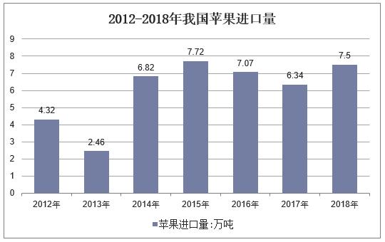 苹果中国市场销量回升,中国苹果市场行情分析