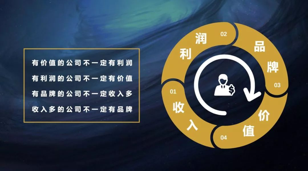 文旅运营复盘,运营管理前瞻