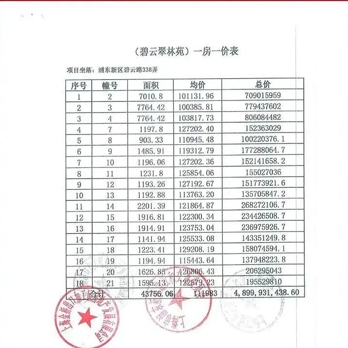 最高一套8000万！戴口罩排队抢豪宅竟然打起来了