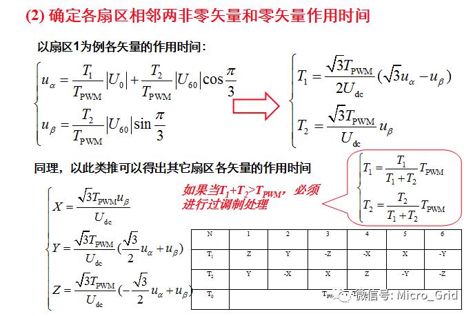 svpwm技术,svpwm为什么比spwm电压利用率高