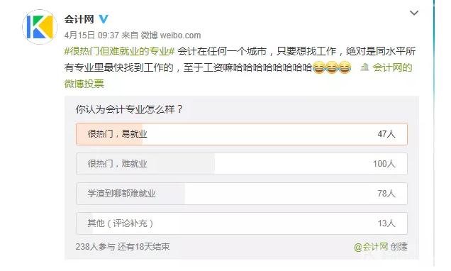 会计就业真实现状,一毕业就下岗的专业