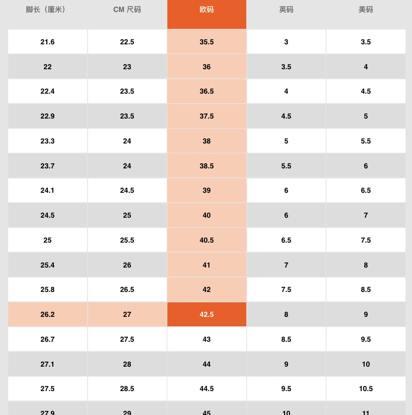 nike球鞋的码数偏大还是小,nike为什么有的鞋款gs有42码