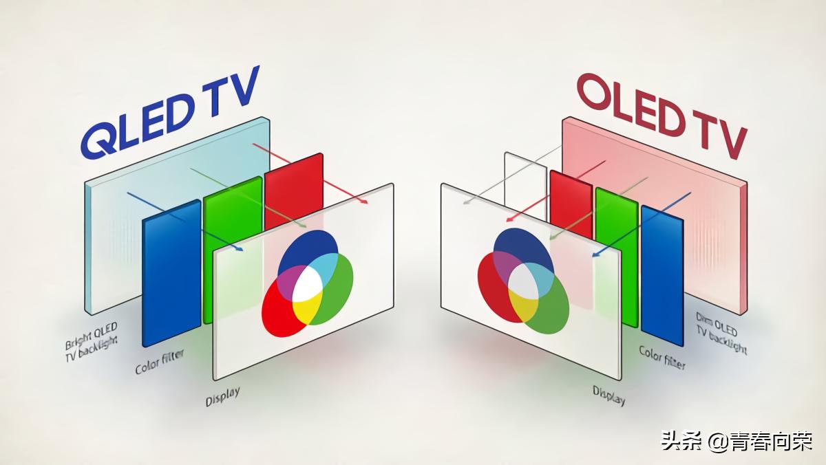 一般家用电脑显示器怎样选购,初学者如何选择电脑显示器