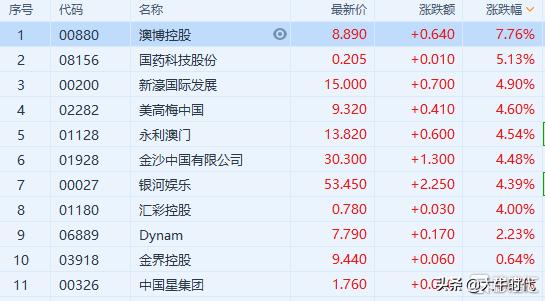 赌王何鸿燊的超5000亿财富,赌王何鸿燊的5000亿财富版图