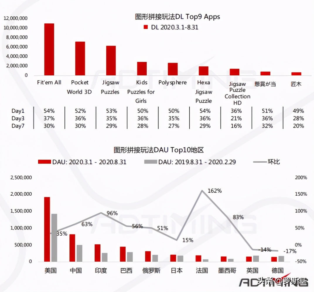 手游排行榜2022益智类,益智手游有哪些玩法