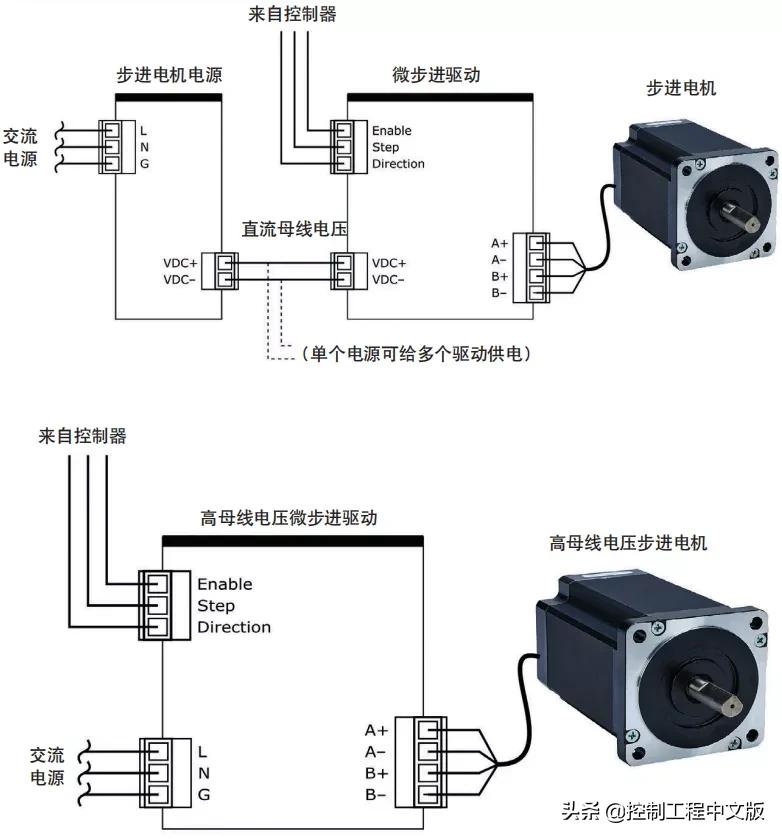 步进电机和伺服电机的结构及原理,步进电机与伺服电机简单说明
