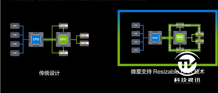 微星游戏本ge63评测,显卡直连可以提升多少性能