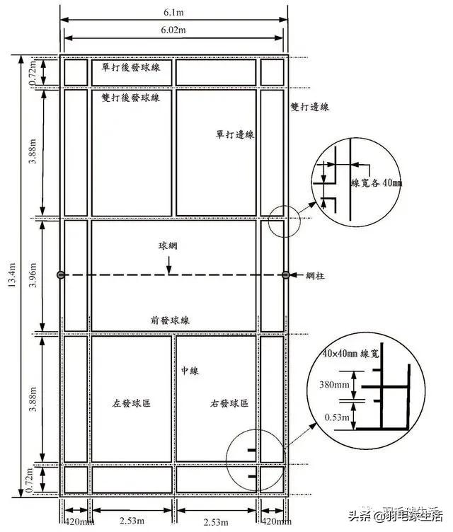 这些羽毛球场上的基本知识，打了几年球的你是否知道？