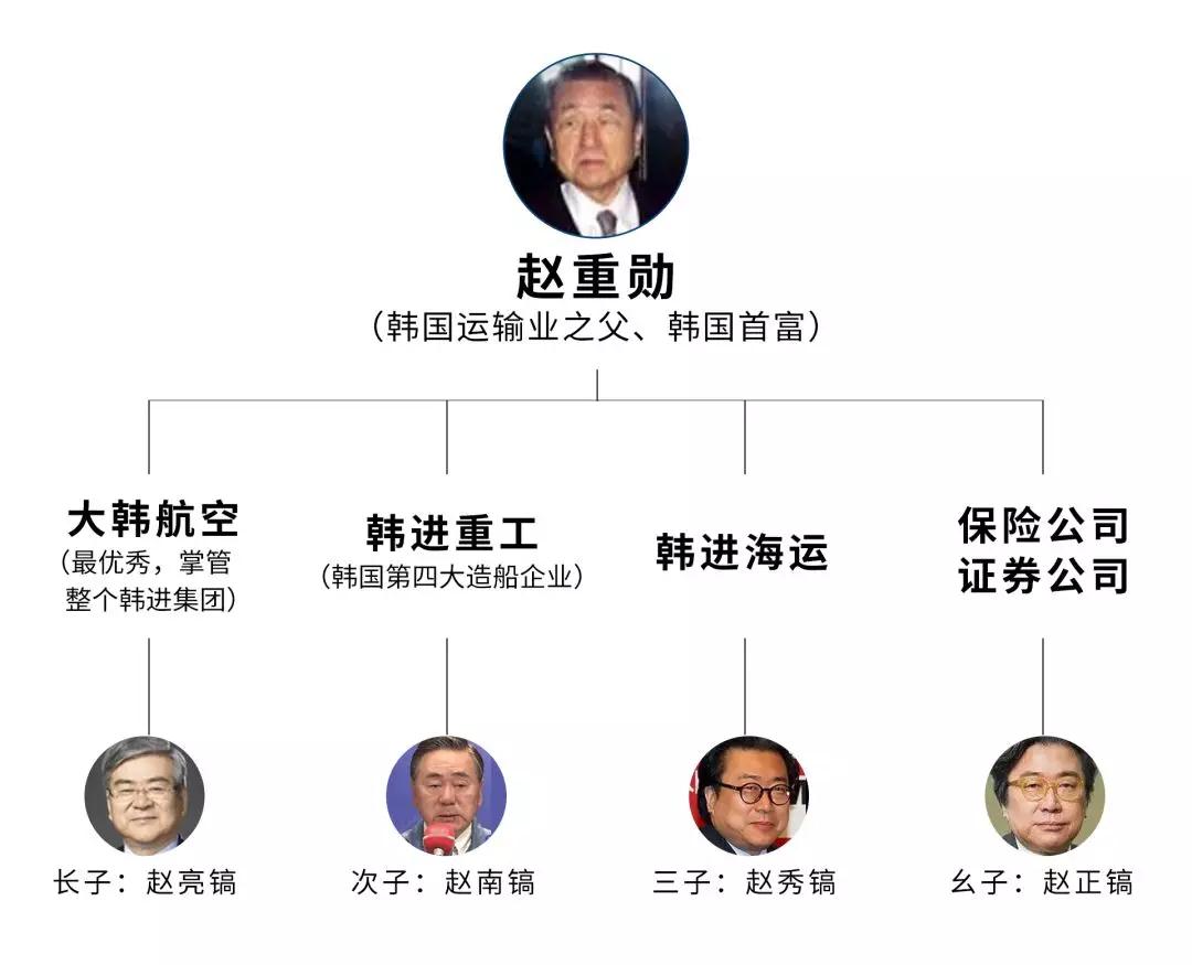 韩进集团历史,韩进集团以前有多强大