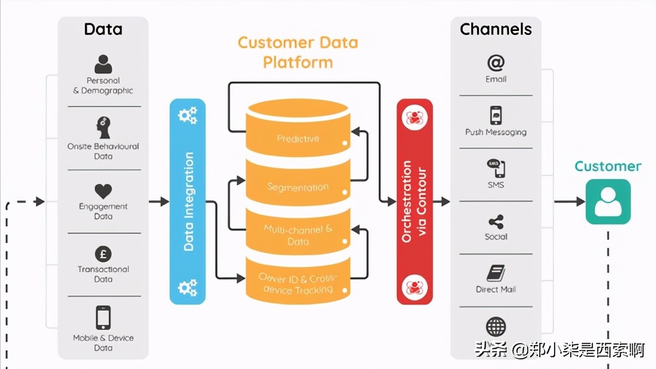 crm指标详解,crm有哪些指标