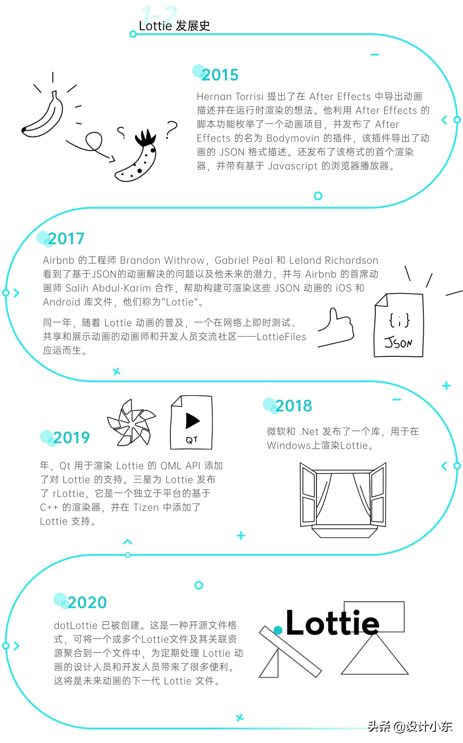 lottie使用教程,lotus使用说明书