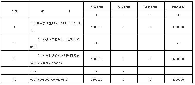 企业所得税跨年度汇缴事项,企业所得税汇算清缴刘会计