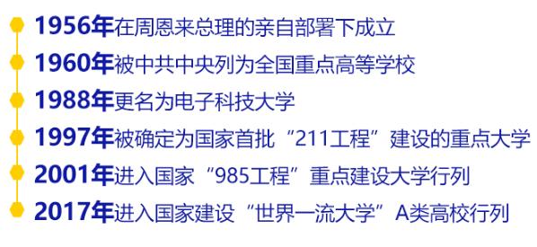 传奇！华为董事长、中国电信董事长、网易创始人，全部毕业于四川这所大学！