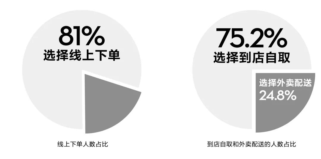 喜茶为什么要一直招人,喜茶人力资源管理模式