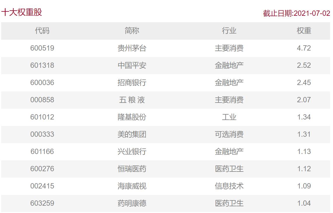 上证50沪深300中证500和中证1000,上证50中证500沪深300区别
