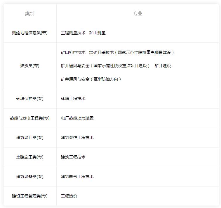 分数只够偏远地区的211建议上吗,分数不高好就业的211