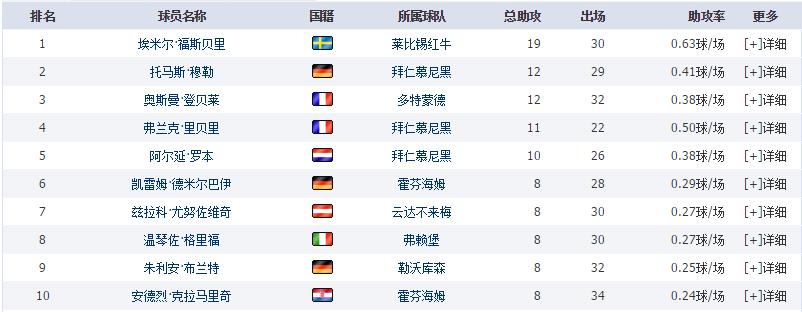 登贝莱巴萨时期高光时刻,登贝莱替巴萨破荒