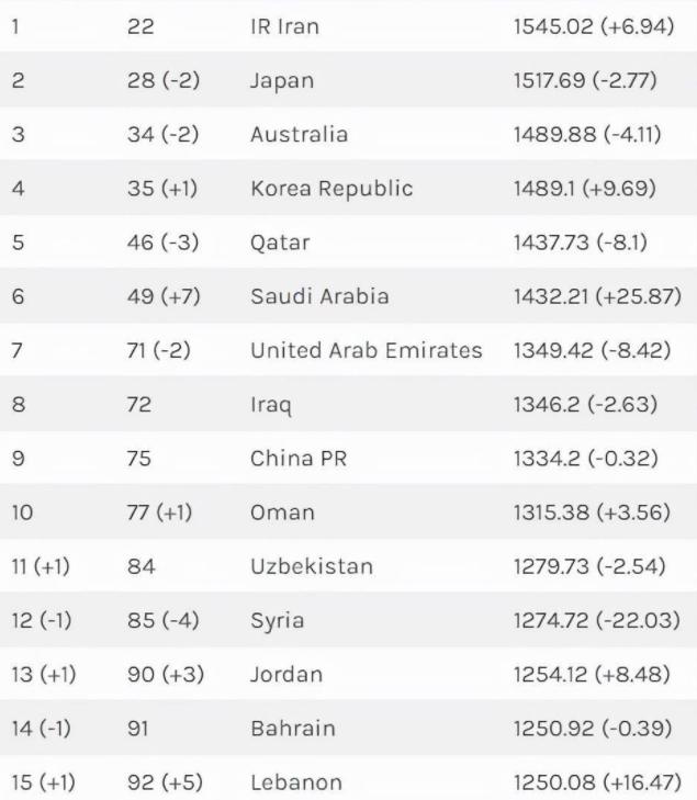 12强赛第3轮,12强赛国足最新赛程