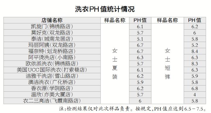 温州比较好的洗衣店,温州洗衣服务